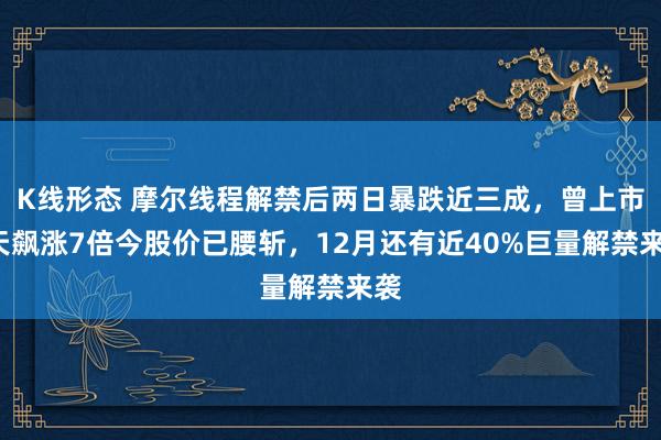 K线形态 摩尔线程解禁后两日暴跌近三成，曾上市5天飙涨7倍今股价已腰斩，12月还有近40%巨量解禁来袭